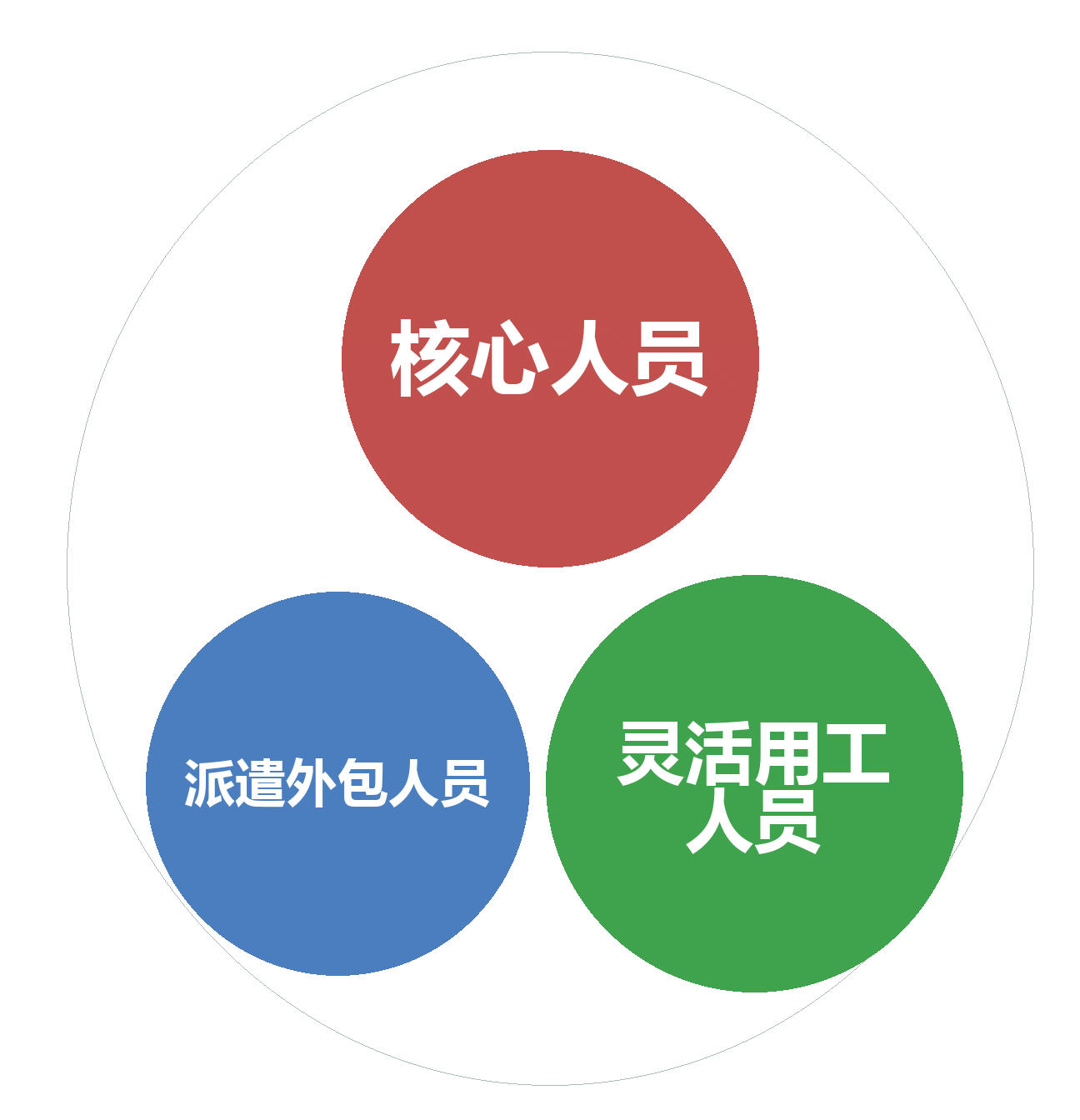 什么是灵活用工