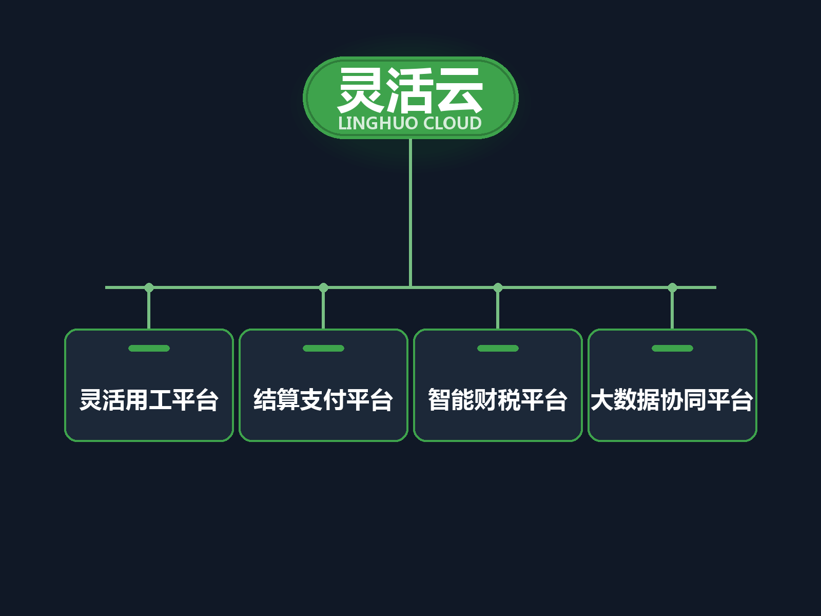 互联网灵活用工服务云平台
